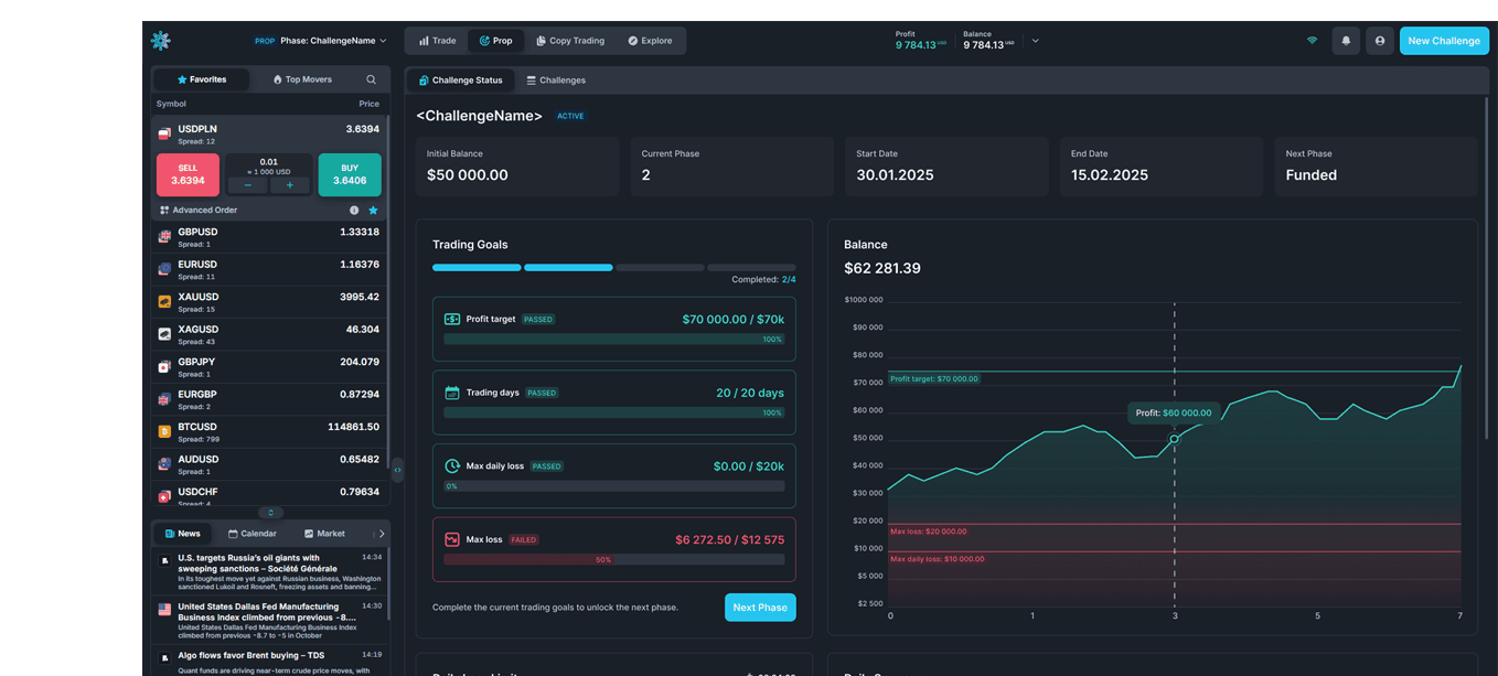 The Match-Trader web platform: a candlestick price chart with an order panel and open-position list